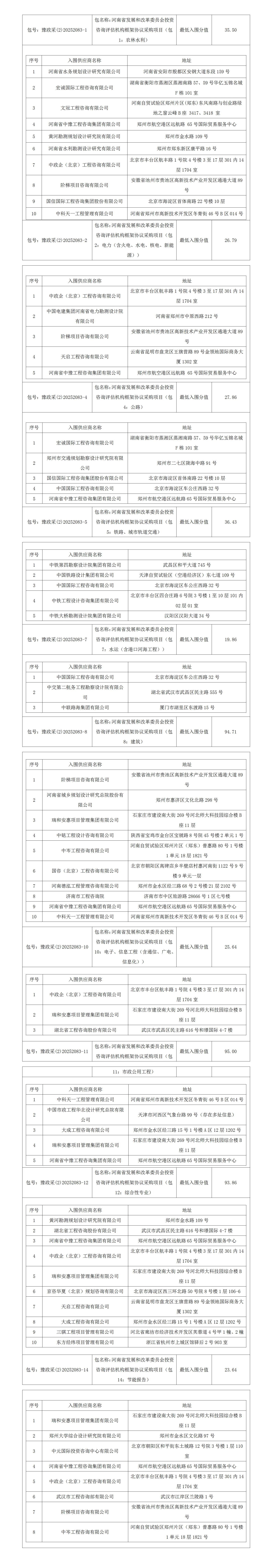 河南省发展和改革委员会投资咨询评估机构框架协议采购项目<br>（包1、包2、包4、包5、包7、包8、包10、包11、包12、包14）<br>-封闭式入围结果公告