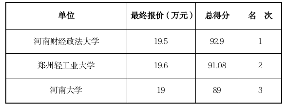 河南省“十五五”对外投资合作发展规划<br><br>编制项目竞争性磋商结果公告