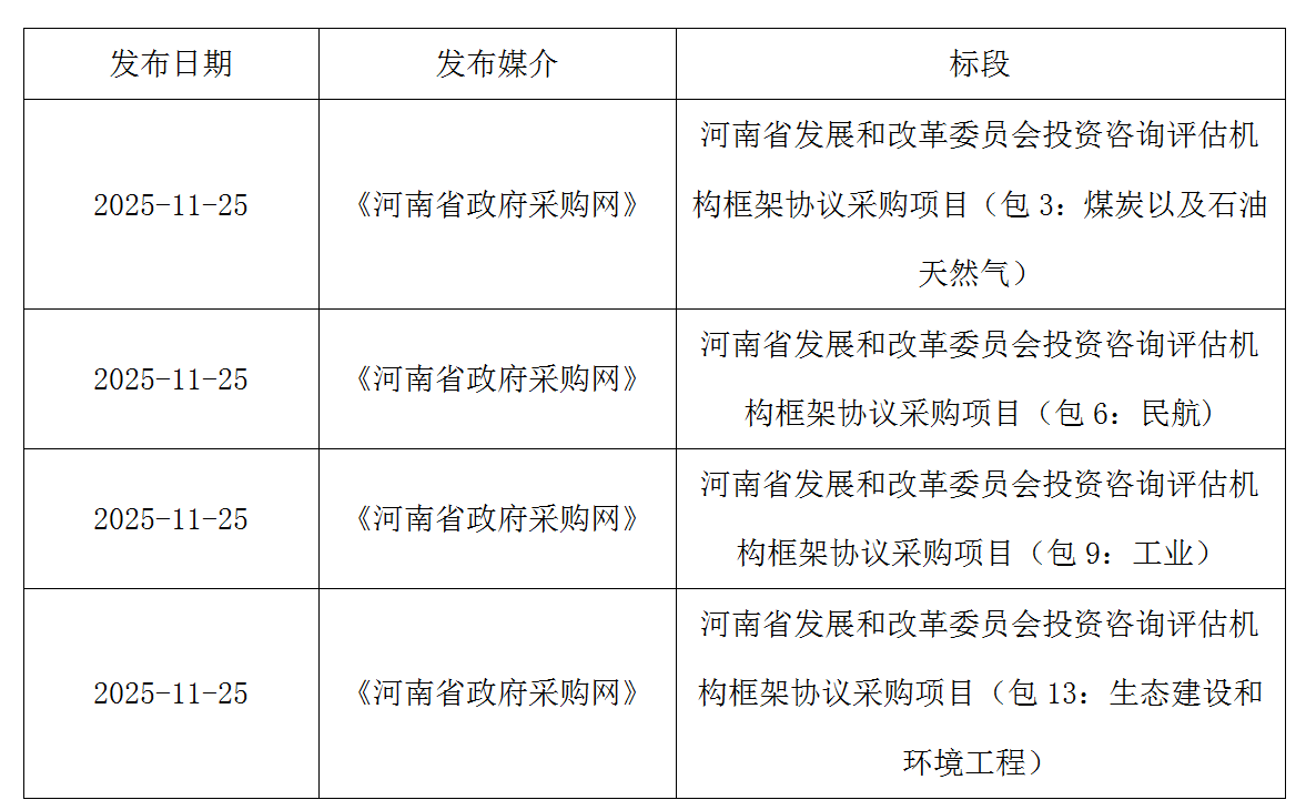 河南省发展和改革委员会投资咨询评估机构框架协议采购项目 <br>（包3、包6、包9、包13）废标公告