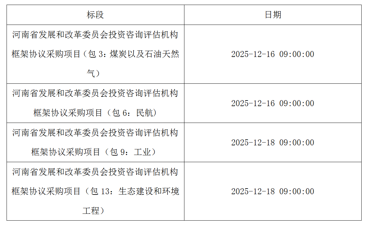 河南省发展和改革委员会投资咨询评估机构框架协议采购项目 <br>（包3、包6、包9、包13）废标公告