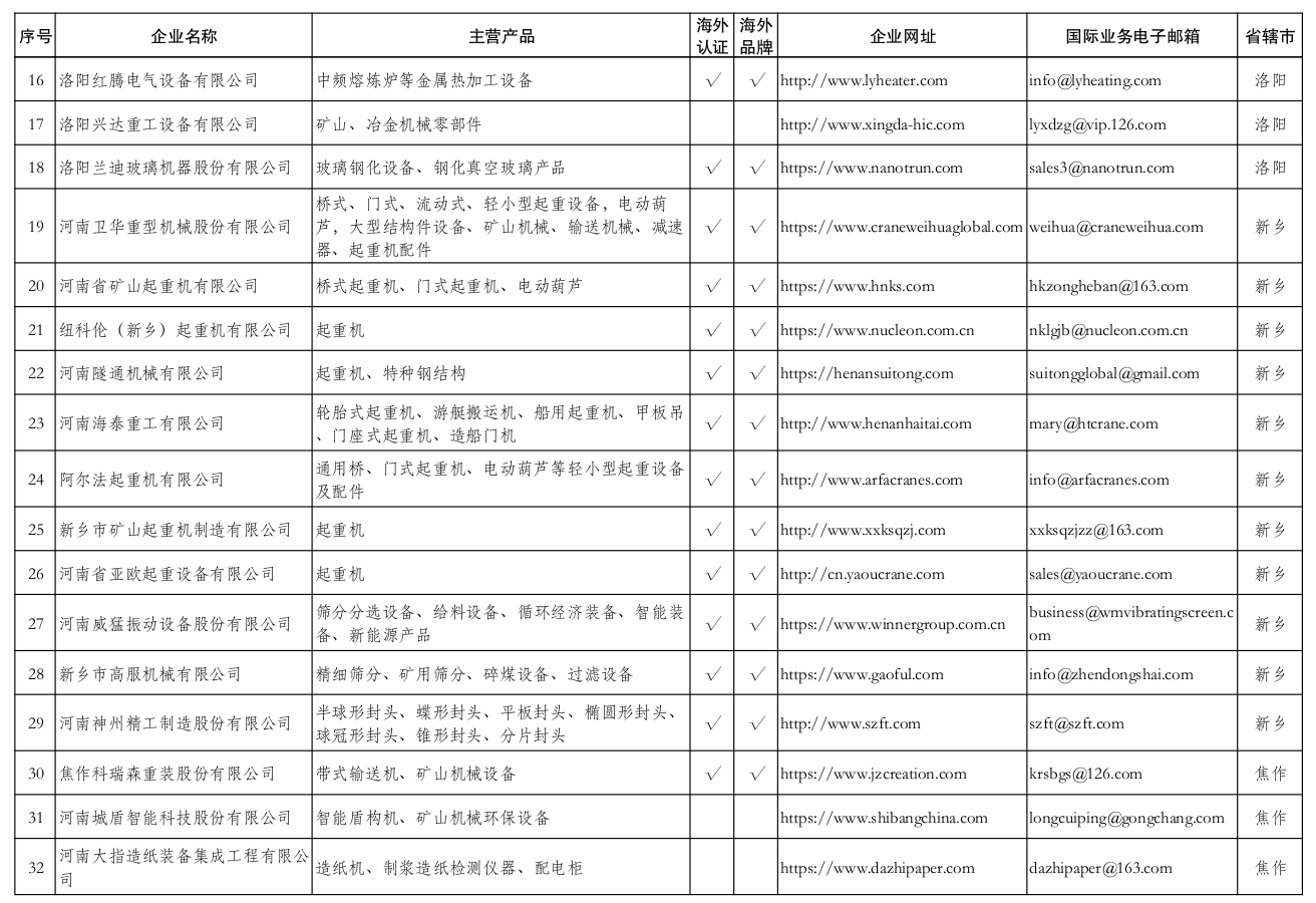 河南省商务厅<br><br>关于发布河南省跨境电商产业带“源头工厂”<br><br>名录(第二批)的通知