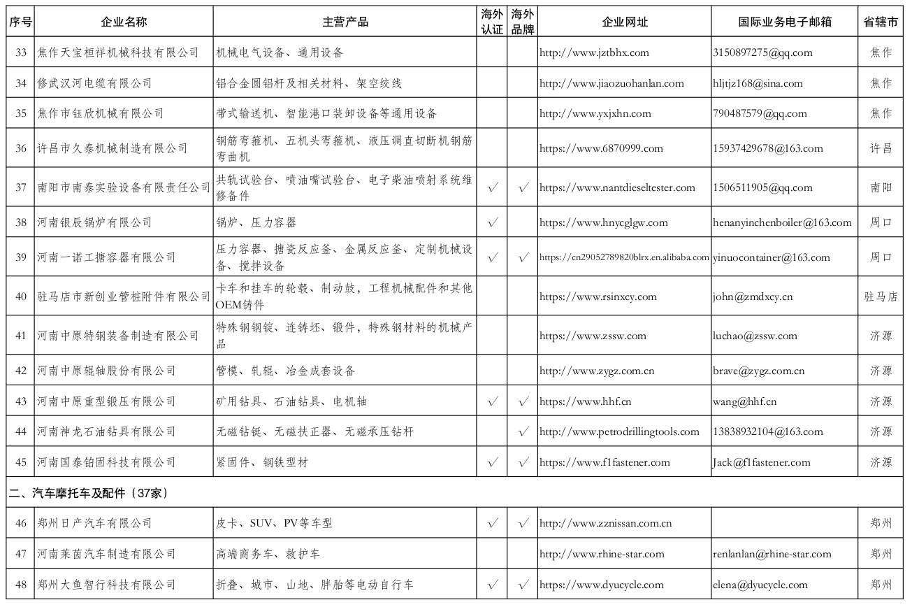 河南省商务厅<br><br>关于发布河南省跨境电商产业带“源头工厂”<br><br>名录(第二批)的通知