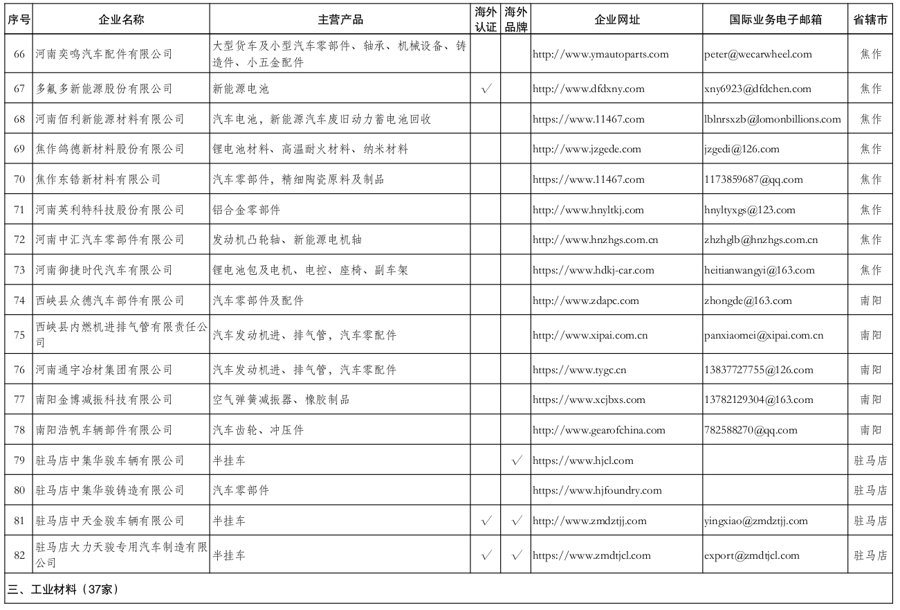 河南省商务厅<br><br>关于发布河南省跨境电商产业带“源头工厂”<br><br>名录(第二批)的通知