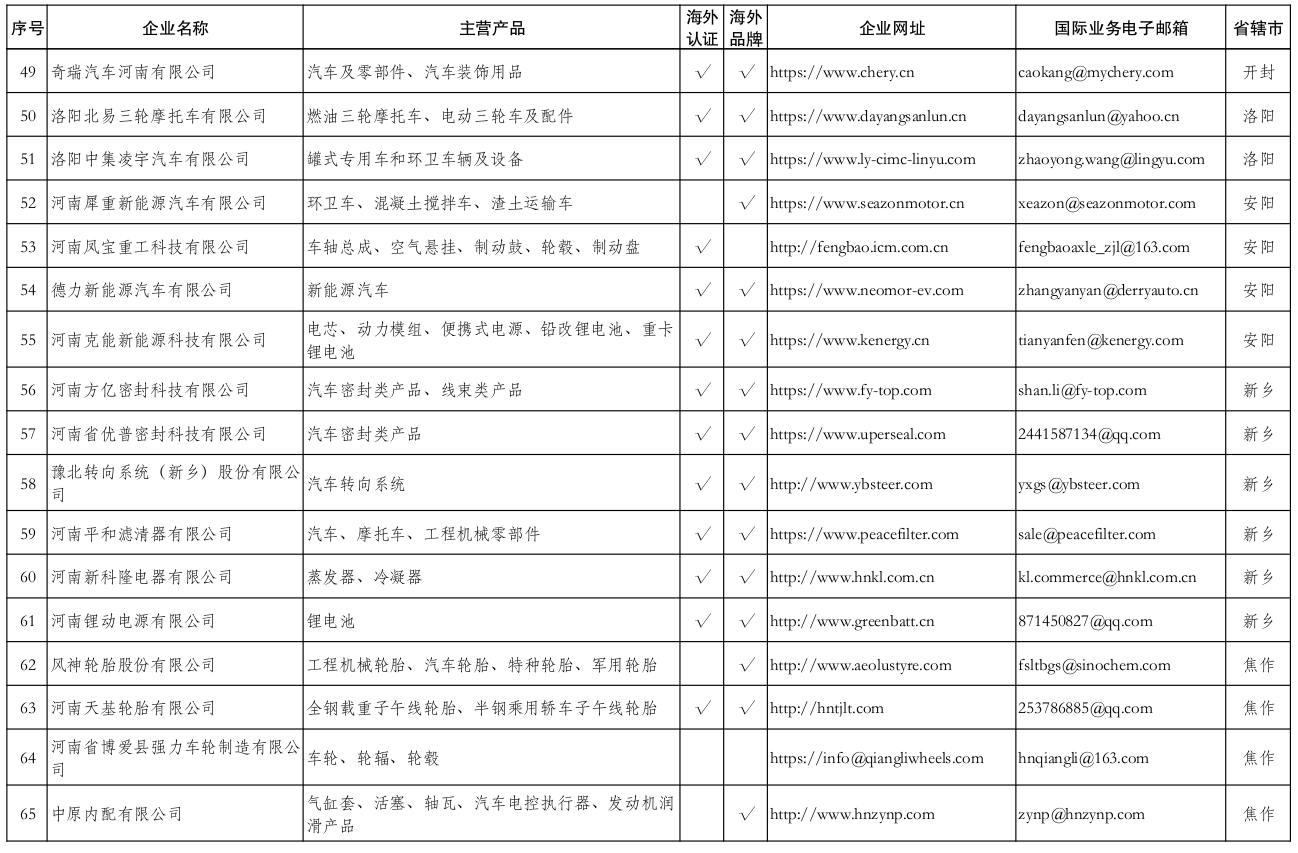 河南省商务厅<br><br>关于发布河南省跨境电商产业带“源头工厂”<br><br>名录(第二批)的通知