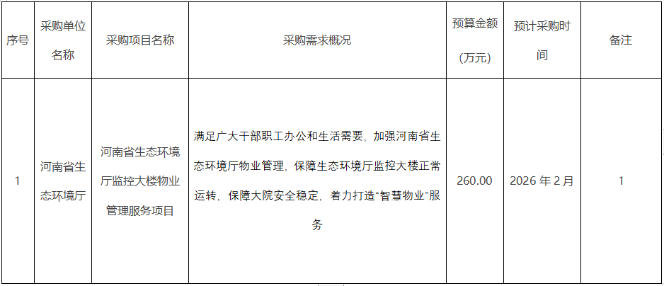 河南省生态环境厅2026年1至2月政府采购意向 河南省生态环境厅2026年1至2月政府采购意向