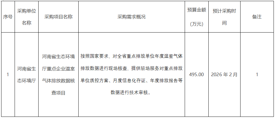 河南省生态环境厅2026年1至2月政府采购意向 河南省生态环境厅2026年1至2月政府采购意向