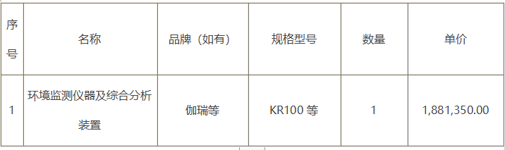 河南省生态环境厅2025年全省生态环境执法装备配备(普通类)项目-省本级 河南省生态环境厅2025年全省生态环境执法装备配备(普通类)项目-省本级