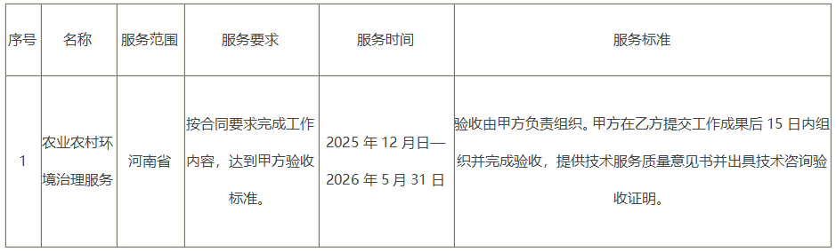 河南省生态环境厅河南省美丽乡村建设综合技术支撑项目 河南省生态环境厅河南省美丽乡村建设综合技术支撑项目