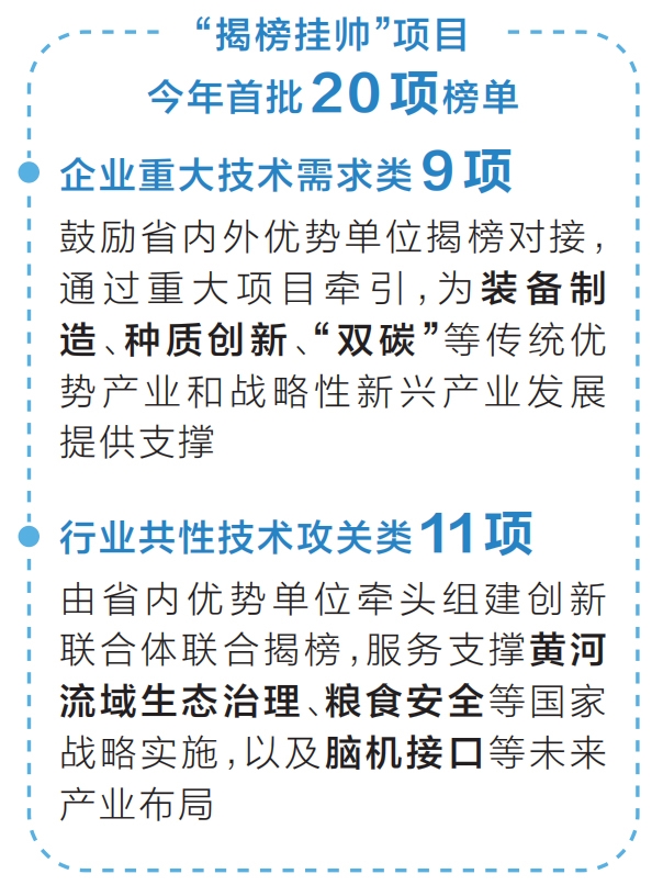 河南省今年首批“揭榜挂帅”项目榜单发布