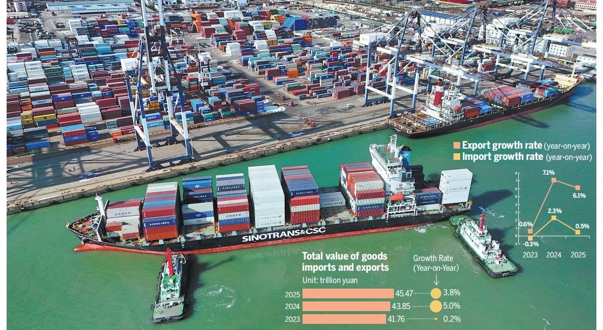 Record trade bodes well globally