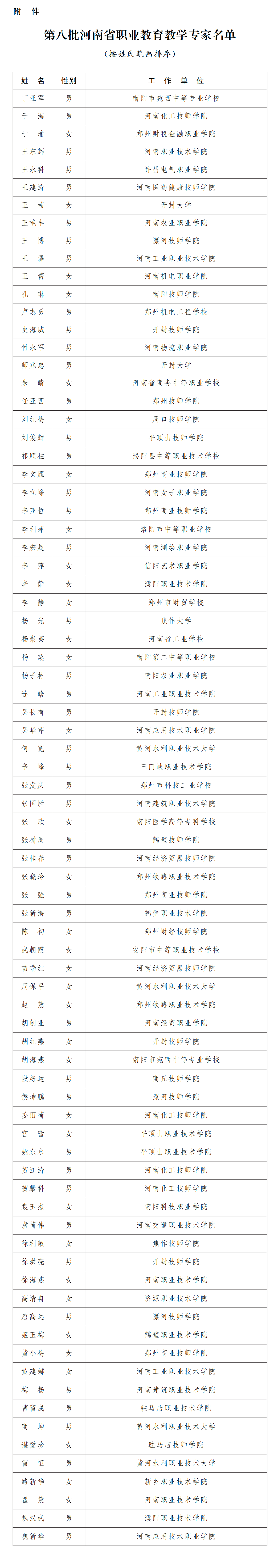 豫政办〔2026〕3号《河南省人民政府办公厅关于公布第八批河南省职业教育教学专家名单的通知》