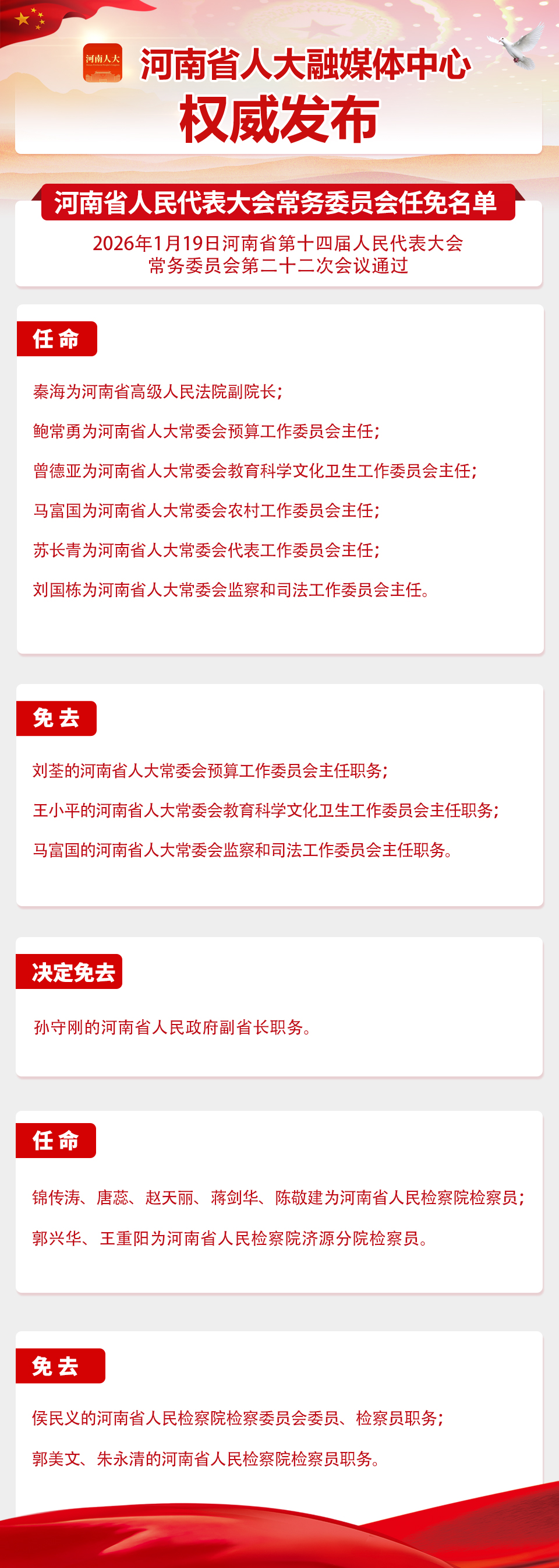 省十四届人大常委会第二十二次会议任免名单