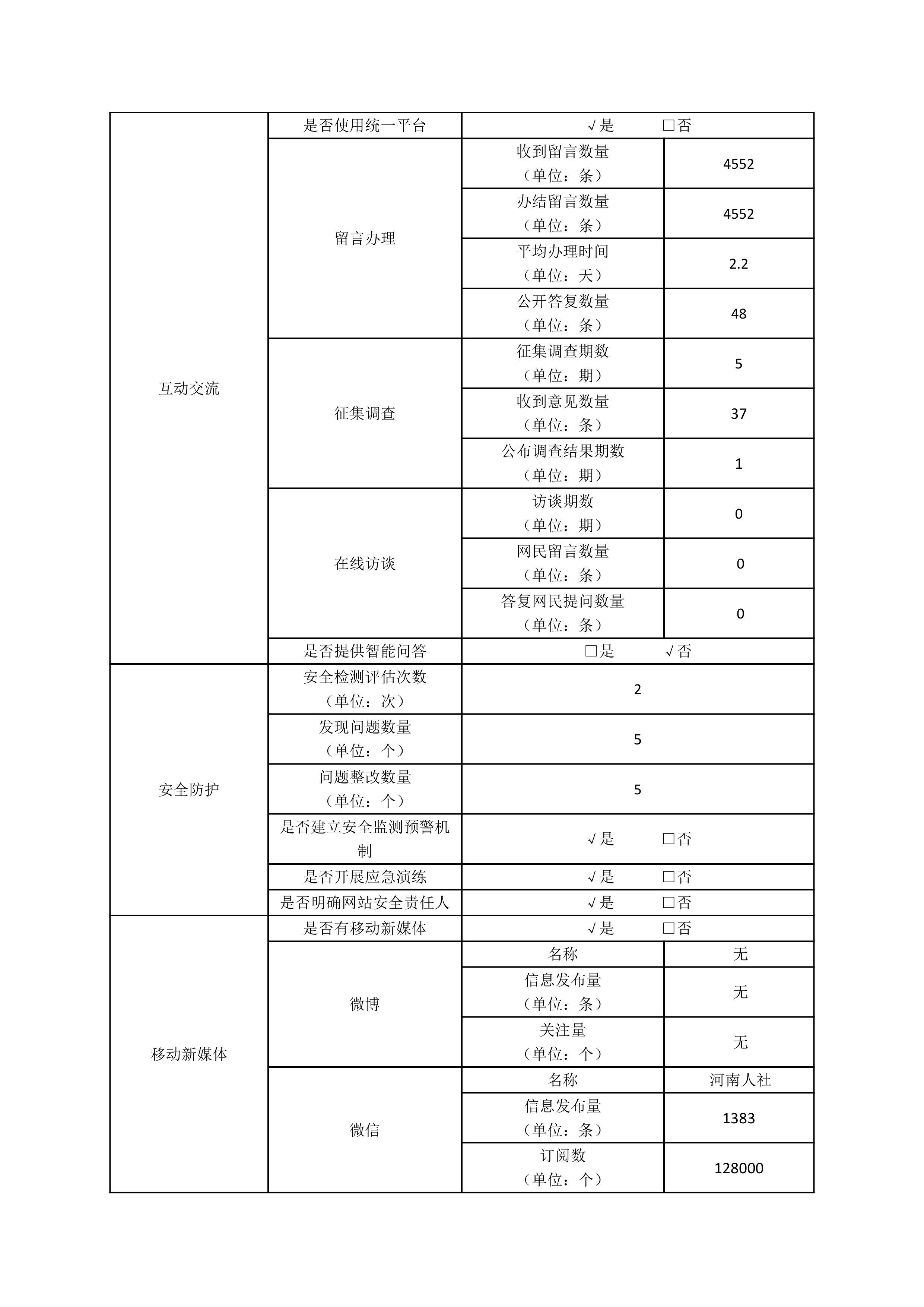 2025年度政府网站工作年度报表