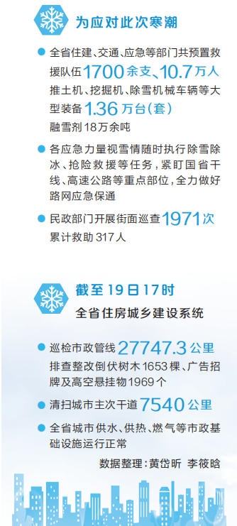 关注2026首场大范围寒潮丨以雪为令 保畅护安