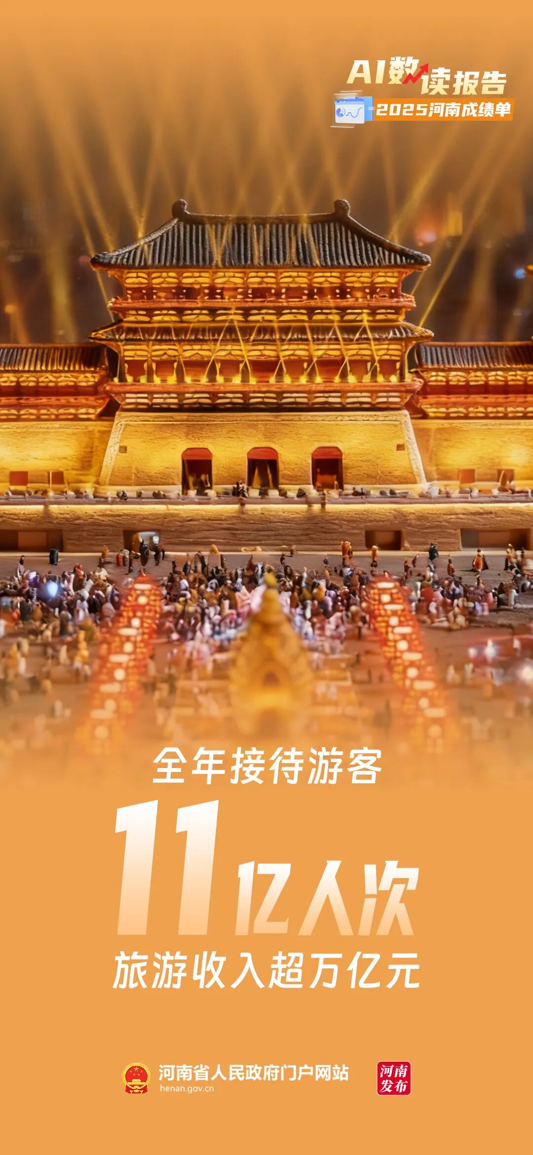 AI数读报告丨2025河南“成绩单”来了！