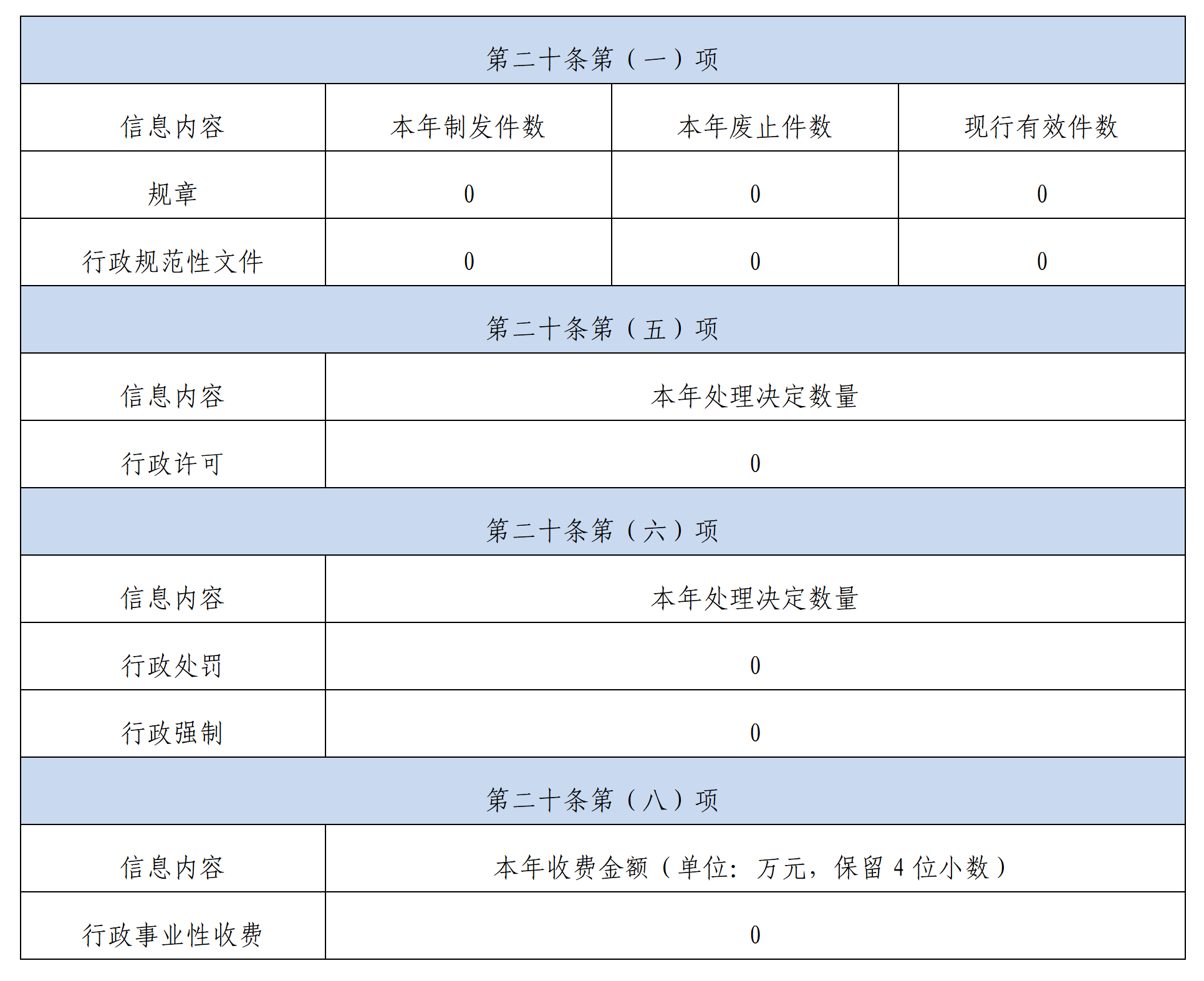 河南省行政审批和政务信息管理局2025年政府信息公开工作年度报告