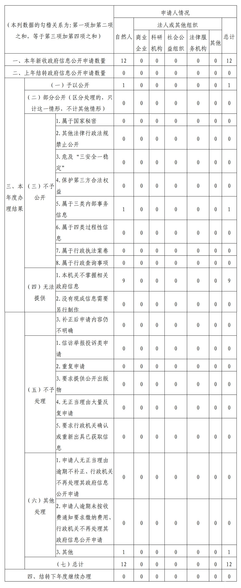 河南省行政审批和政务信息管理局2025年政府信息公开工作年度报告