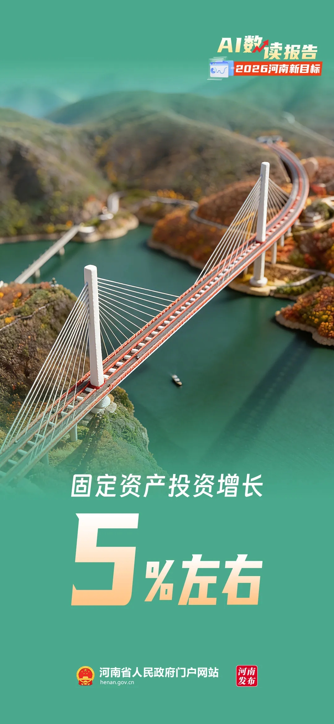 AI数读报告丨2026河南新目标定了! AI数读报告丨2026河南新目标定了!