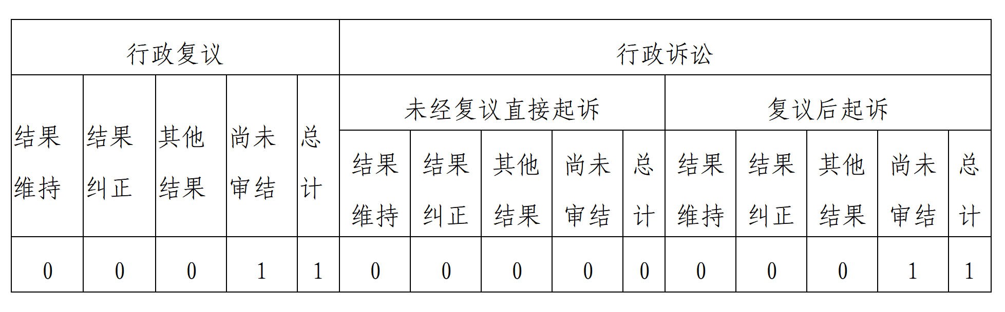 河南省行政审批和政务信息管理局2025年政府信息公开工作年度报告