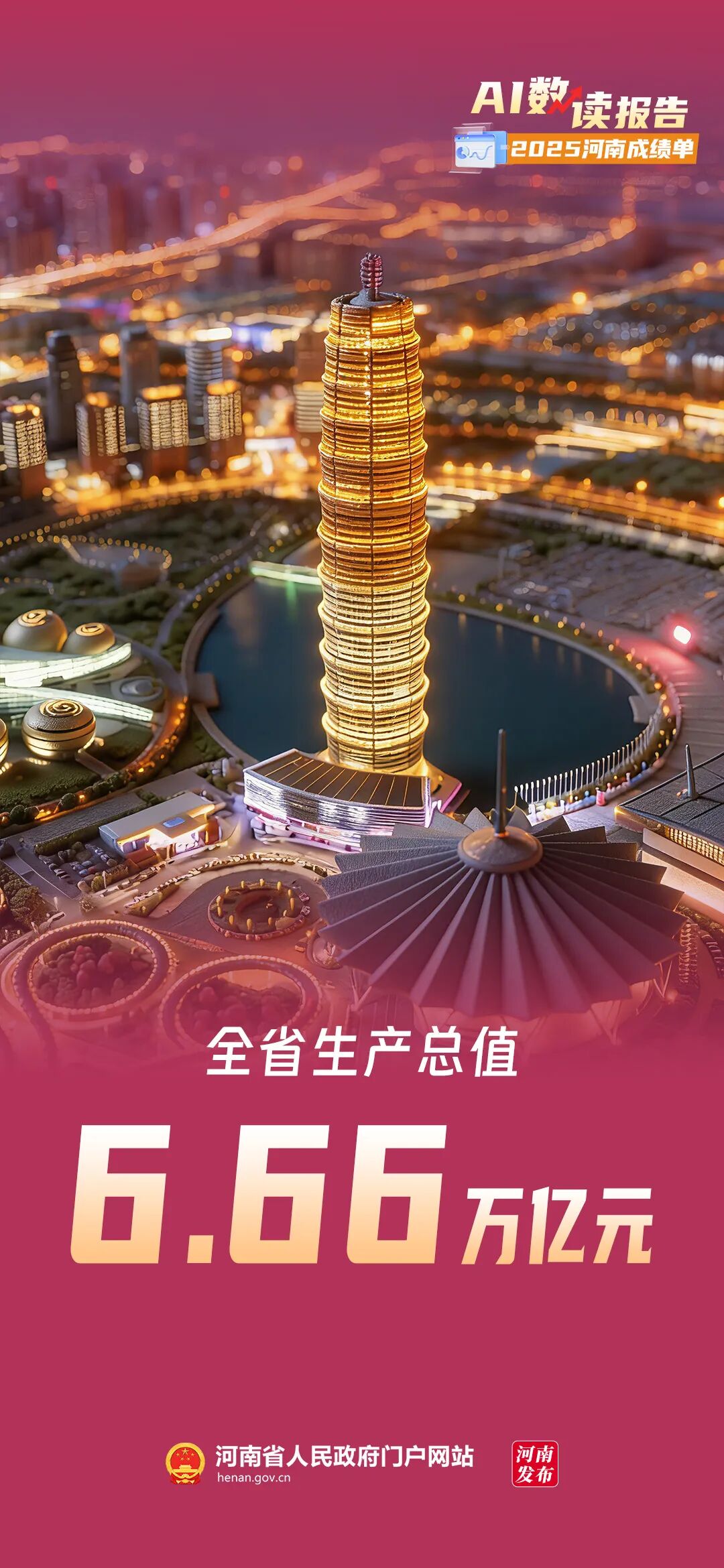 AI数读报告丨2025河南“成绩单”来了！