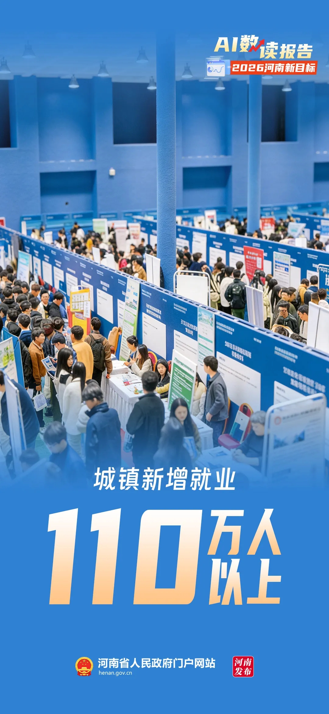 AI数读报告丨2026河南新目标定了! AI数读报告丨2026河南新目标定了!