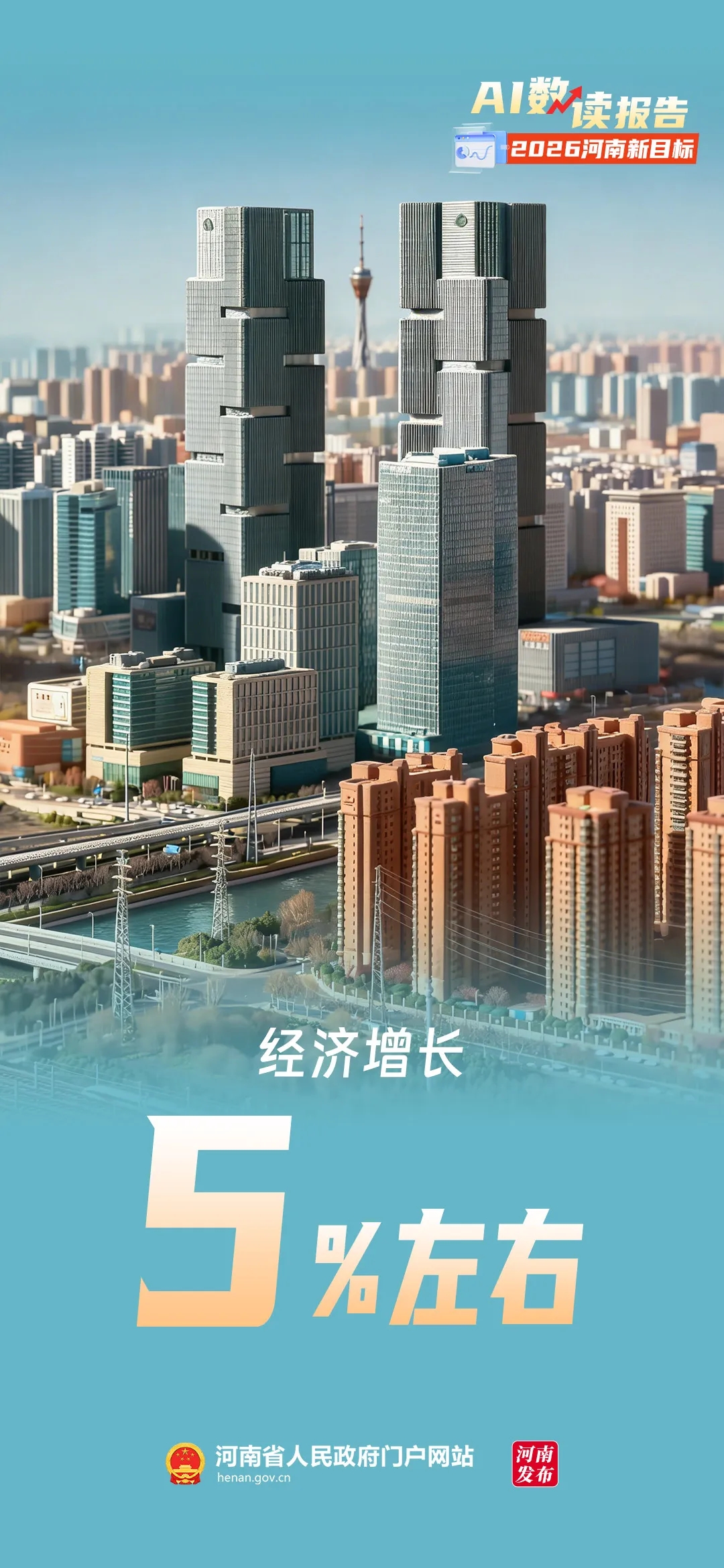 AI数读报告丨2026河南新目标定了! AI数读报告丨2026河南新目标定了!