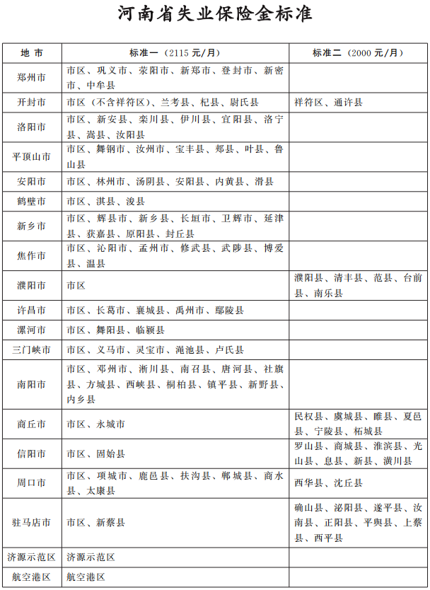 河南省人力资源和社会保障厅关于调整河南省失业保险金标准的通知 河南省人力资源和社会保障厅关于调整河南省失业保险金标准的通知