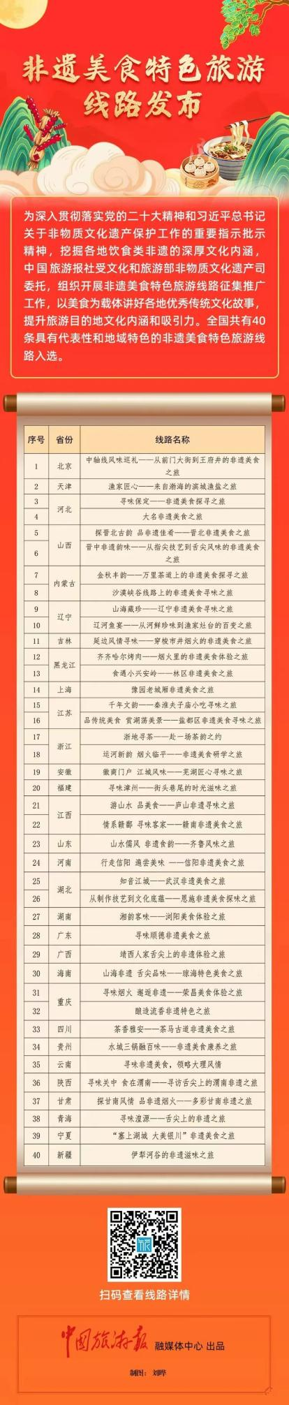 河南一线路入选非遗美食特色旅游线路 河南一线路入选非遗美食特色旅游线路