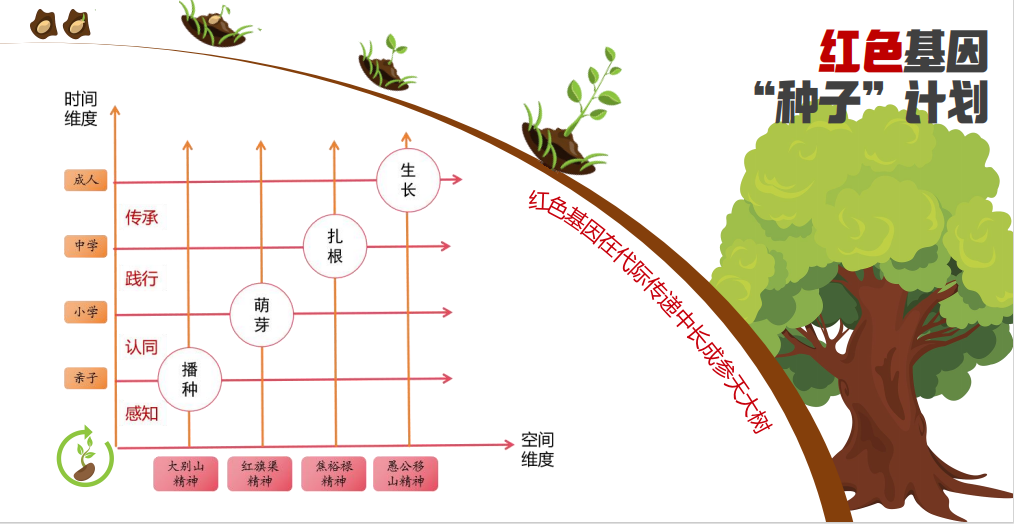 ԥ�����У����Ϻ�ɫ�Ļ���ѧ���β�Ʒ��ʽ����