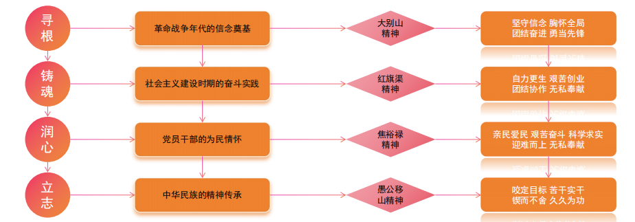 ԥ�����У����Ϻ�ɫ�Ļ���ѧ���β�Ʒ��ʽ����