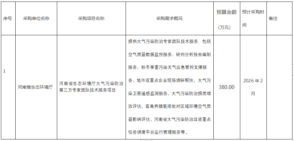 河南省生态环境厅2026年1至2月政府采购意向 河南省生态环境厅2026年1至2月政府采购意向