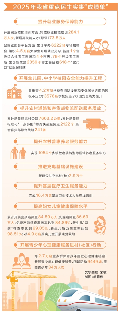 河南省明确2026年重点民生实事“任务书” 以实干刻度传递民生温度