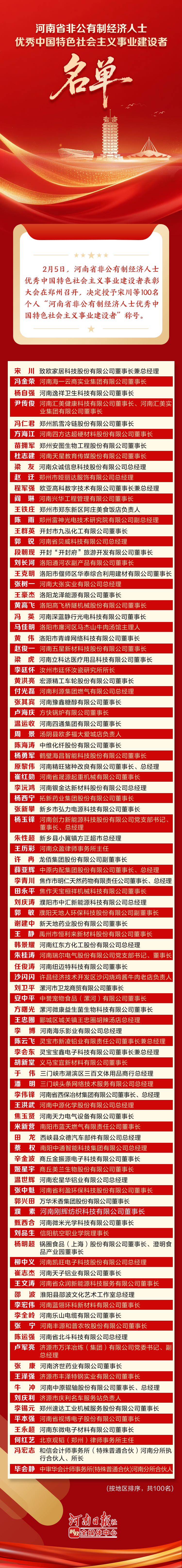 表彰！河南100名非公经济人士获殊荣