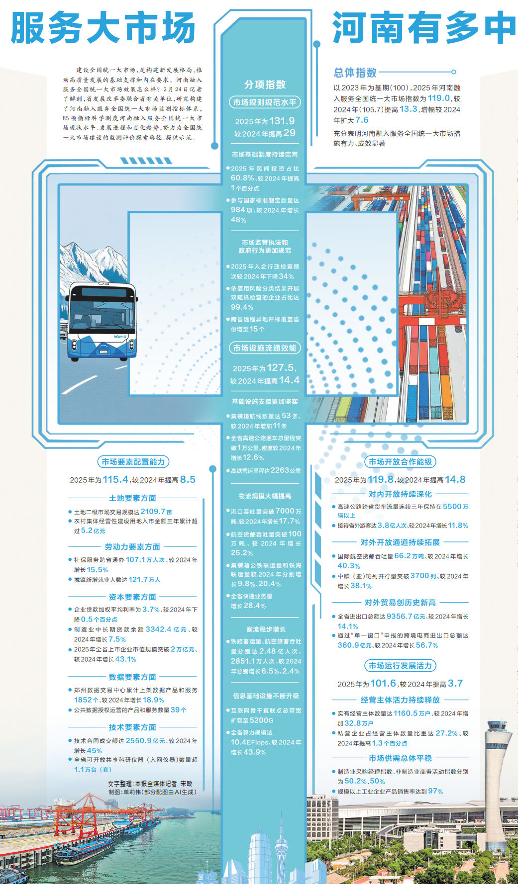 服务大市场,河南有多中 服务大市场,河南有多中