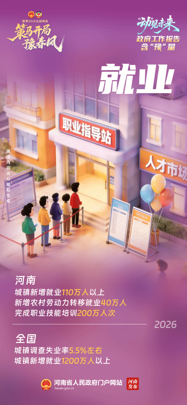 “动”见未来丨政府工作报告含“豫”量