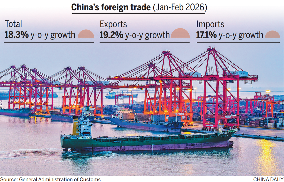 Foreign trade lifts prospects for growth