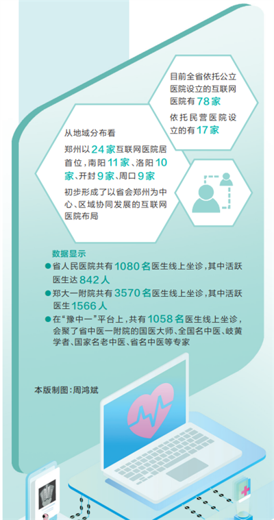 线上监管如何为就医安全护航