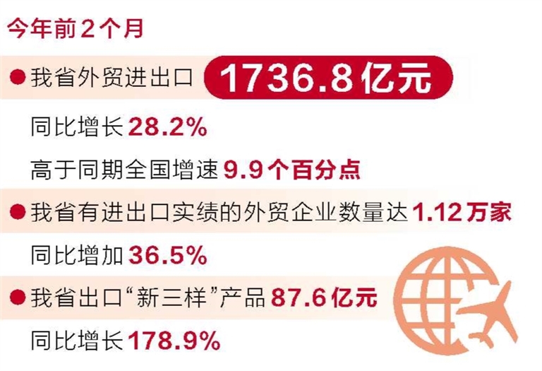 开局就是奋斗 起步就要奋进丨 进出口规模创历史同期新高 前两个月河南外贸实现良好开局