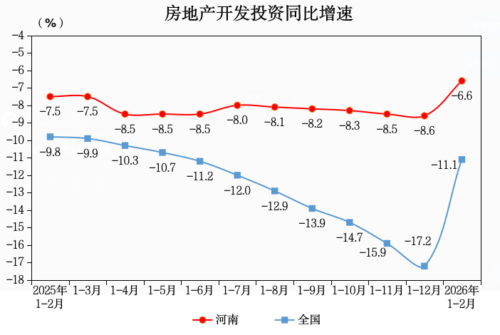 2026年1-2月份全省房地产市场基本情况 2026年1-2月份全省房地产市场基本情况