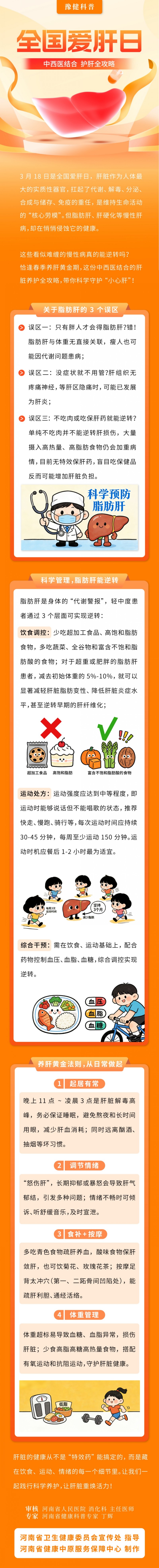 长图-3.18全国爱肝日-中西医结合 护肝全攻略(1).jpg