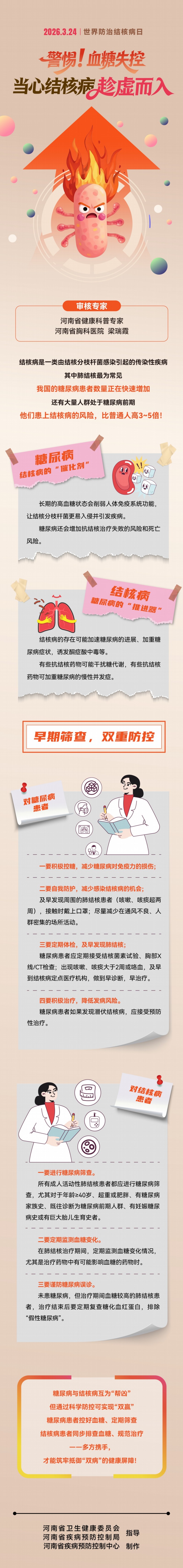 长图-警惕血糖失控 当心结核病趁虚而入(1).jpg