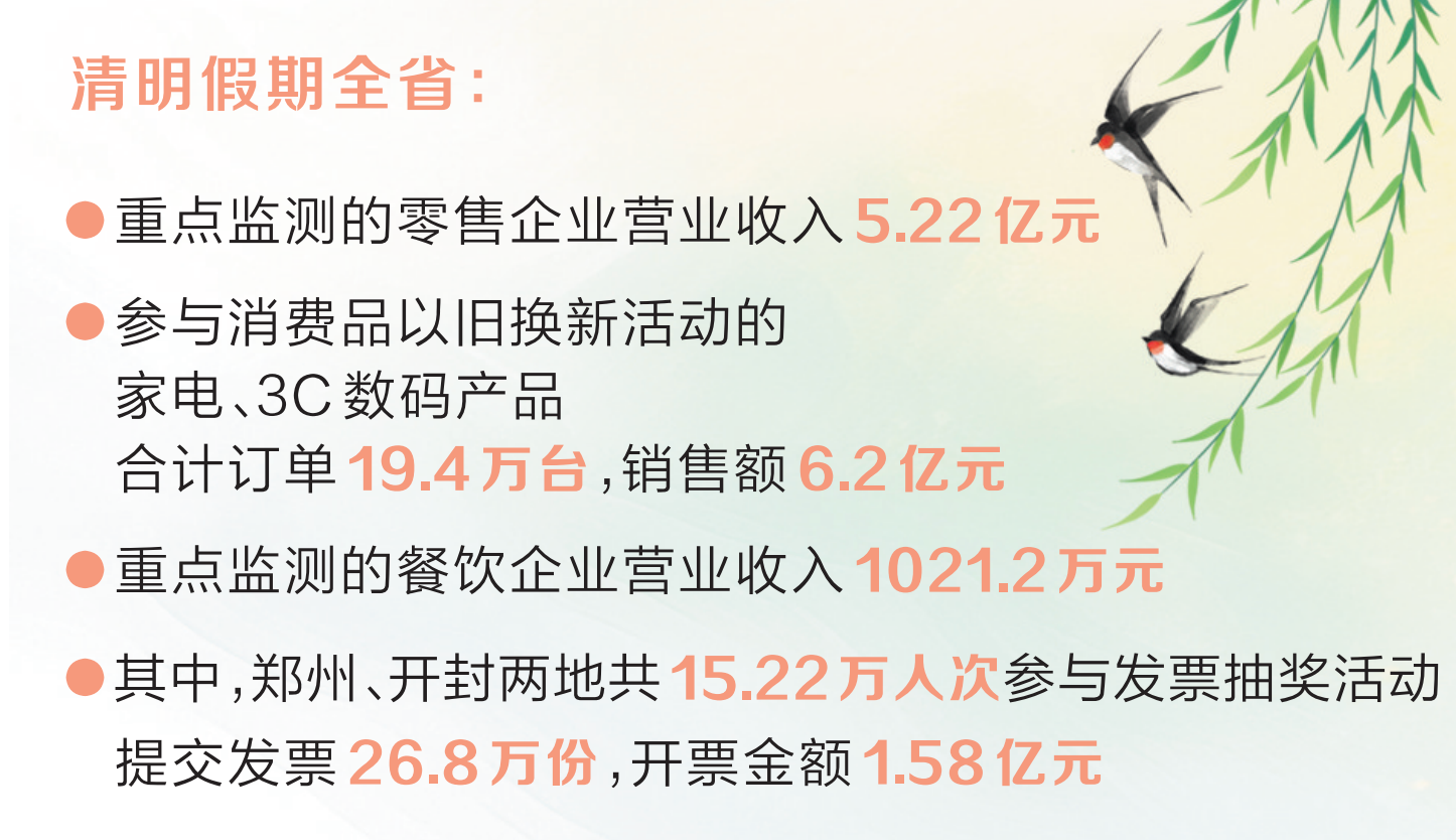 河南春日消费市场可圈可点