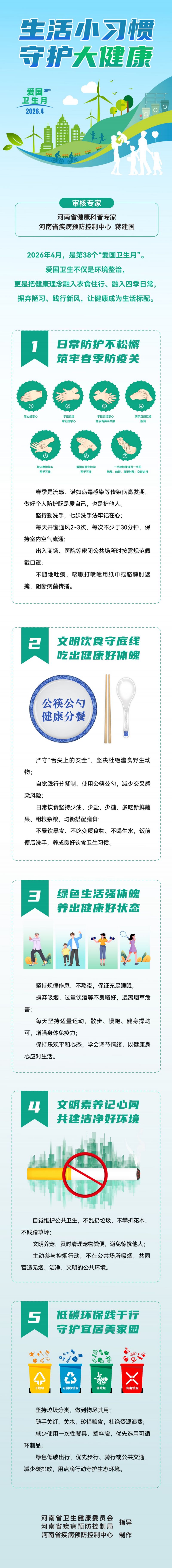 长图：爱国卫生月 生活小习惯守护大健康(1).jpg