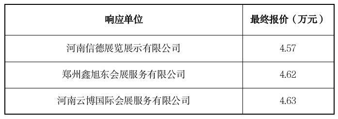 竞争性谈判结果公告