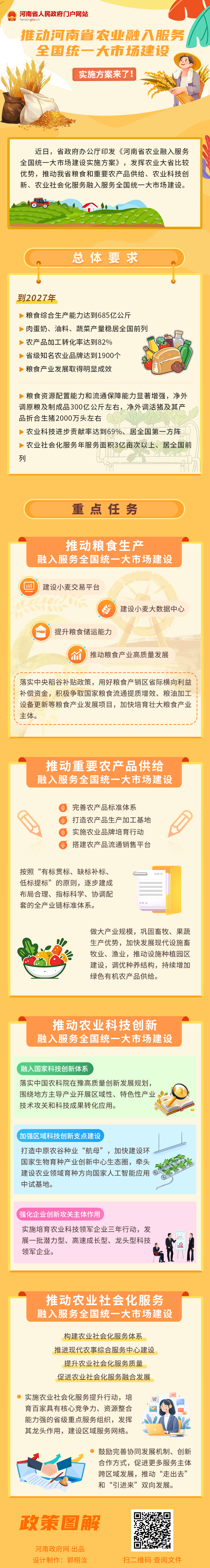 一图读懂丨推动河南省农业融入服务全国统一大市场建设，实施方案来了！