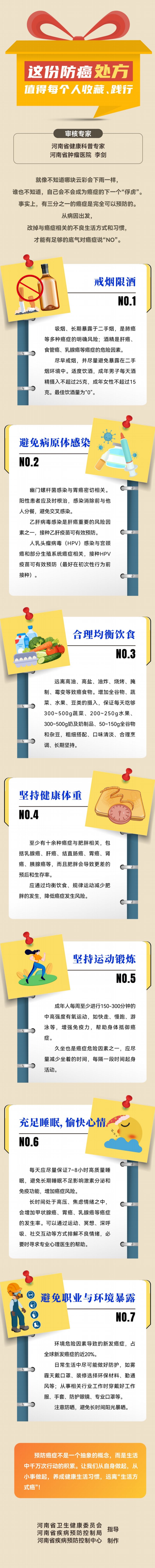 长图：这份防癌处方 值得每个人收藏、践行(1).jpg