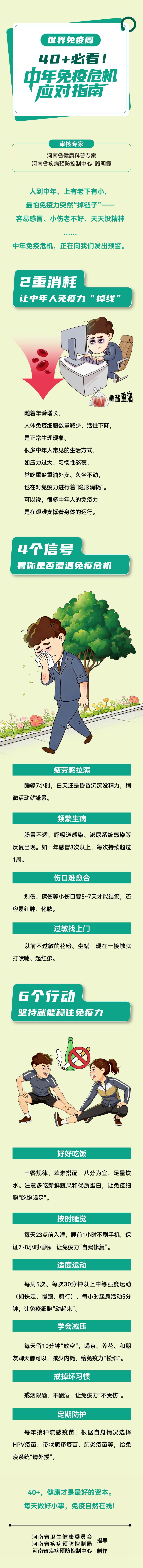 长图：40+必看！中年免疫危机应对指南.jpg