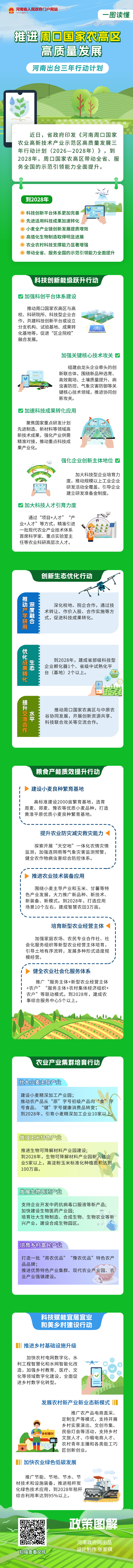 一图读懂丨打造“三高地”！周口国家农高区三年行动计划公布
