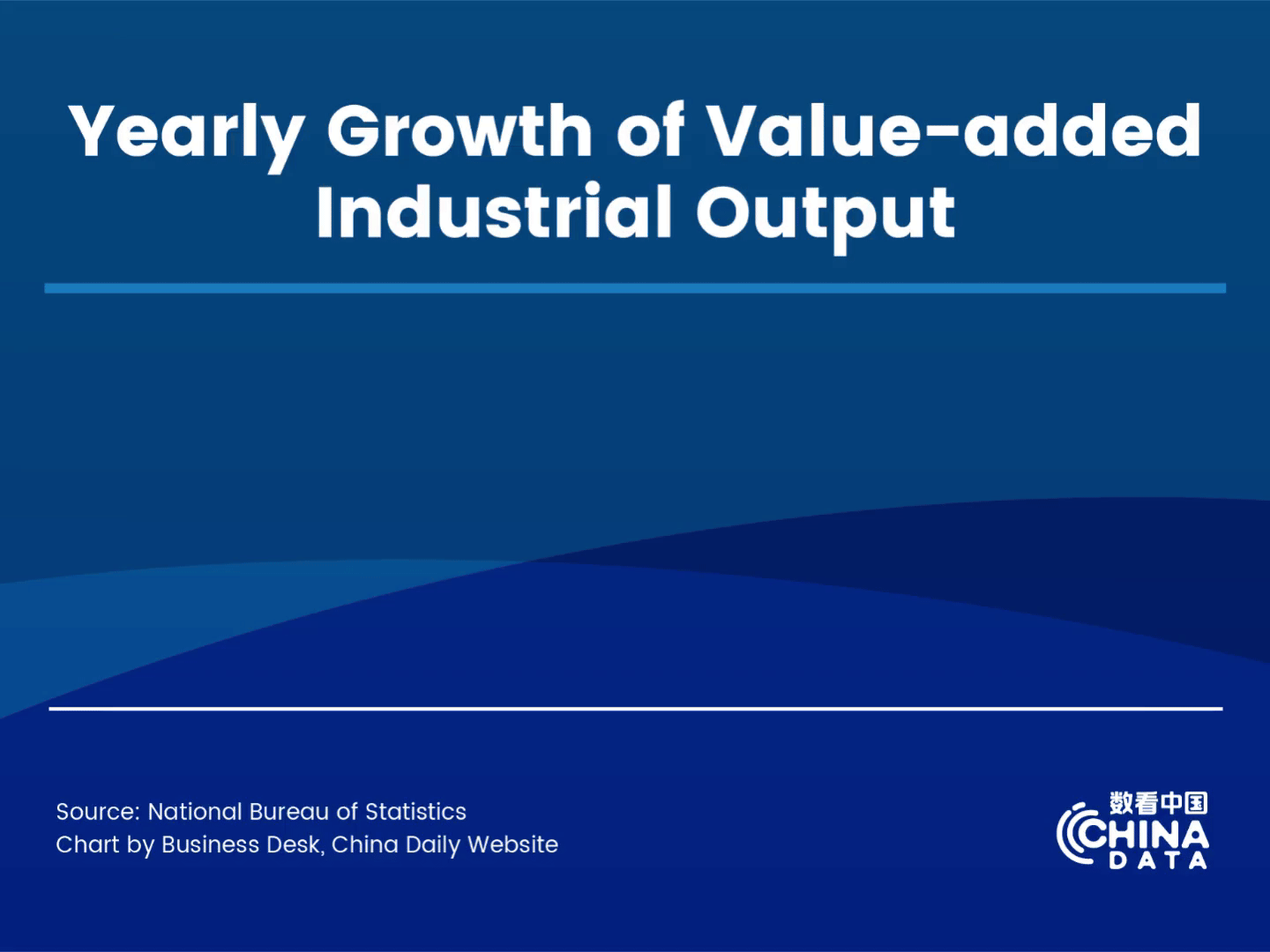 China's value-added industrial output up 5.6% in first four months