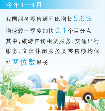 “文旅热”成服务消费新增长点
